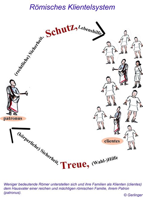 Familia, familie, hierarchie, ordnung, pater familias, rom, römische familia, römische familie, vergleich zwischen damals und heute lehrprobe thema der unterrichtseinheit: Römer, Kelten und Germanen: - Gesellschaft & Politik