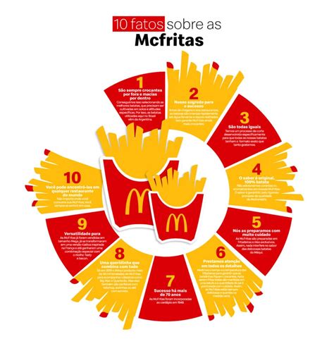 McDonald s oferece McFritas extra na compra de McOferta no drive thru GKPB Geek Publicitário