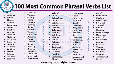 100 Most Common Phrasal Verbs List English Study Here