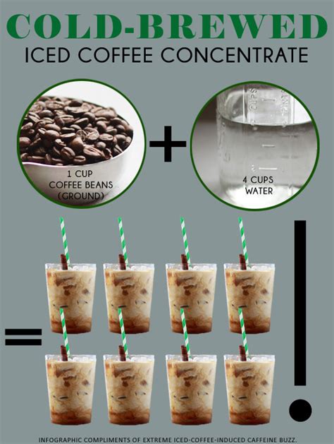 How To Make Cold Brew Iced Coffee Concentrate Kitchen Treaty Recipes