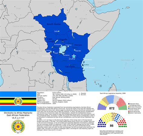 The East African Federation In 2080 Imaginarymaps