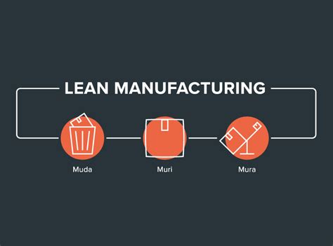 Lean Manufacturing Tujuan Manfaat Prinsip Dan Parameter Penerapan