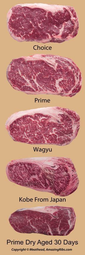 Infographics That Will Teach You How To Cook Your Beef Well Organic Beef Beef Steak How To