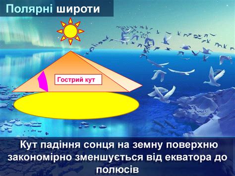 22 червня на північному полярному колі настає полярний день, а в районі південного — полярна ніч. Презентація «Теплові пояси Землі» 6 клас