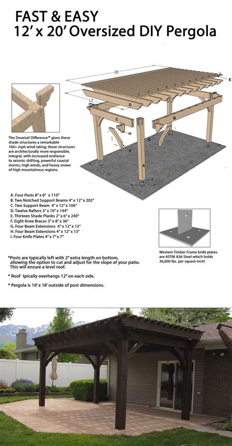 It is supported by four or, if bigger, six posts. Easily Build a Fast DIY Beautiful Backyard Shade Structure ...