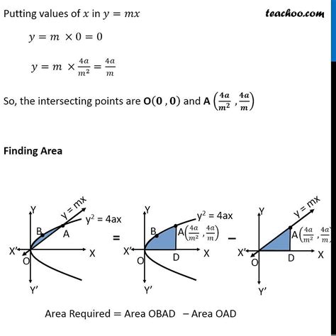 Question 3 Find Area Enclosed Between Parabola Y2 4ax And Ymx