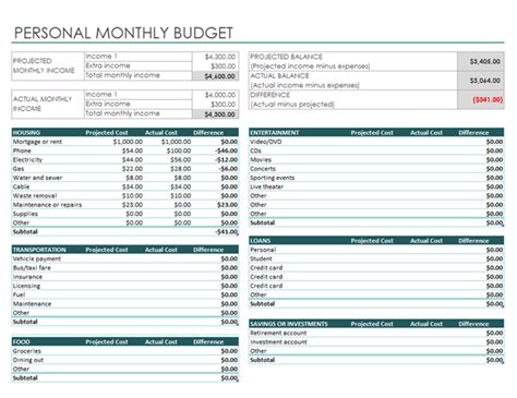 Personal Budget Spreadsheet Excel Besttemplatess123 Besttemplatess123