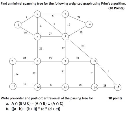 Solved Find A Minimal Spanning Tree For The Following Chegg Com