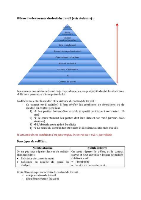 La dissertation juridique (Méthodologie) : Le site de ...
