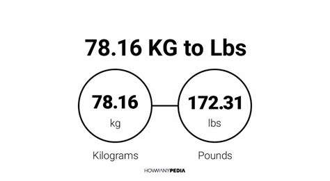 78.16 KG to Lbs – Howmanypedia.com