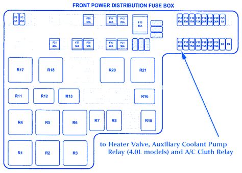 Jaguar S Type 2007 Front Power Distribution Fuse Box/Block Circuit