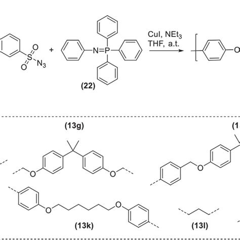 Scheme Multicomponent Polymerizations Of Alkynes Sulfonyl Azides