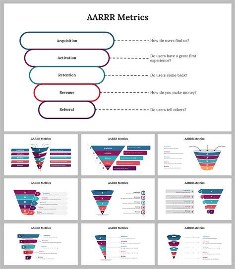 Aarrr Metrics Stages Slide Design For Powerpoint Slidemodel My Xxx