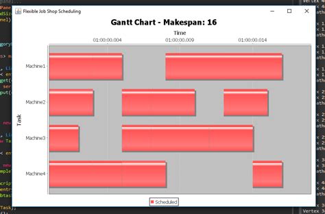 Jfreechart Gantt Chart Sample Gantt Chart Chart Java Images Images