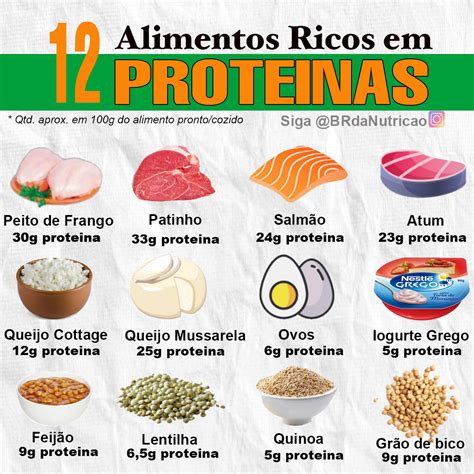 10 Alimentos Ricos Em Proteínas Que Ajudam Na Perda De Peso