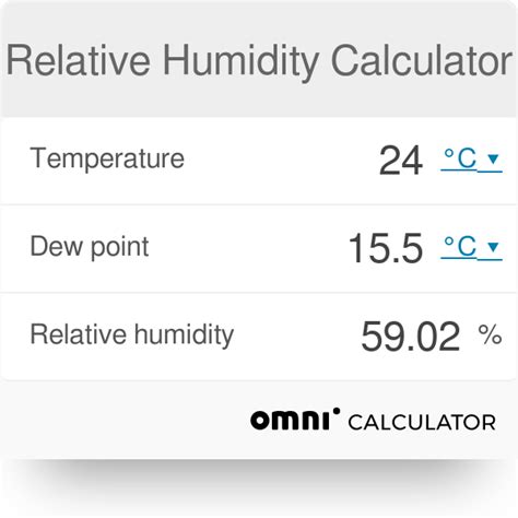 šťastný nenávisť planéta humidiity in room online calculator župan