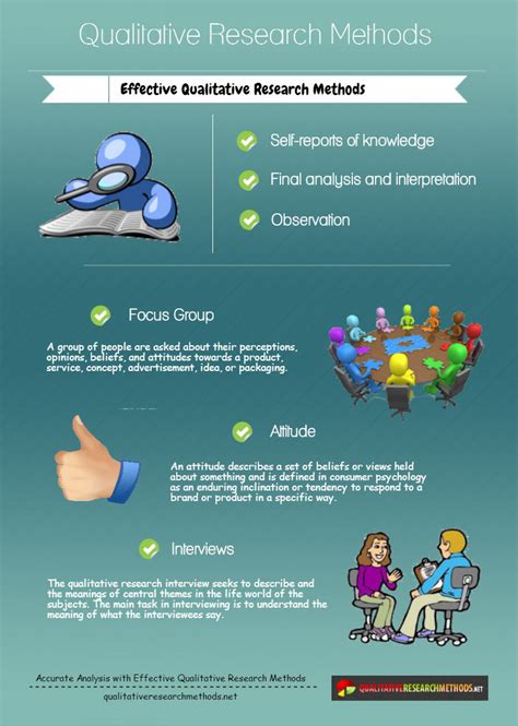 Start studying qualitative research examples. Qualitative Research Methods | Visual.ly