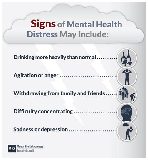 Signs 6 Warning Signs Of Mental Illness