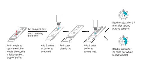 Report your lateral flow test results on gov.uk. Brugia Rapid Test - Reszonics
