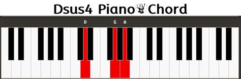 Dsus4 Piano Chord D4