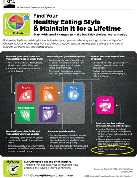 Usdas Myplate Mywins Guide Based On The 2015 2010 Dietary Guidelines For Americans