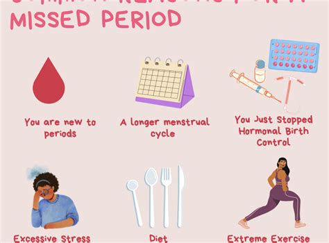 Menstrual Health Education Period Education Project