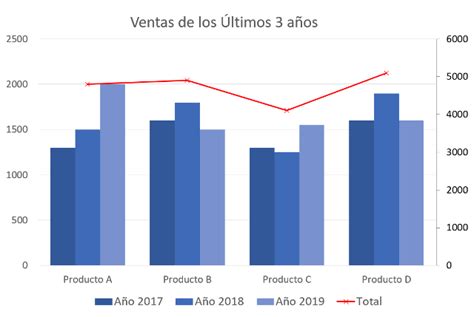 Para qué sirve la gráfica de barras Explicación completa