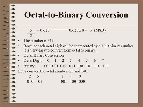 Heres Why You Need Octal To Binary Converter