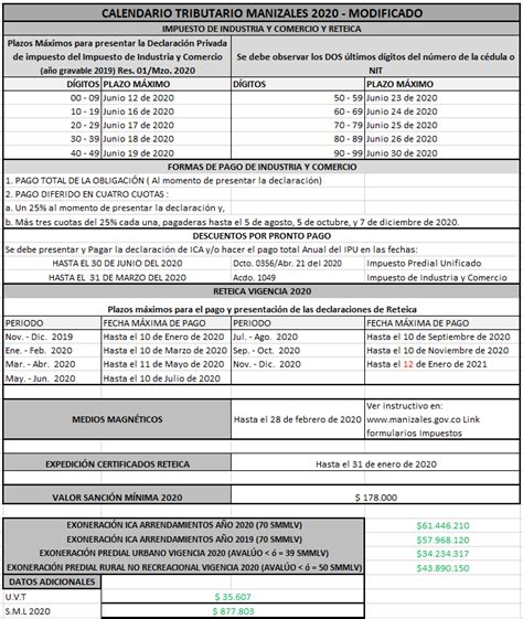 Formularios Impuestos Ica Alcaldía De Manizales