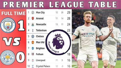 English Premier League Table Updated Todayepl Table Standings Today