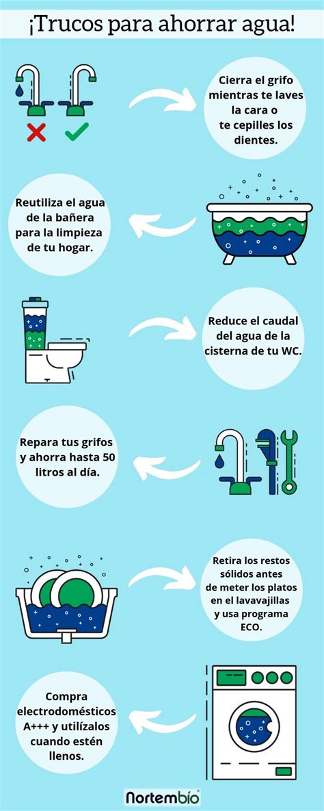 10 Tips Para Ahorrar Agua En Casa 2e7 Kulturaupice