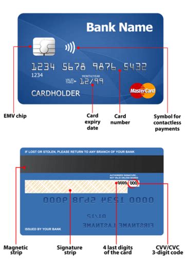 As shown below, the card verification number (cvv) is the last three digit number printed on the signature panel located on the back of your card. How to use debit card without cvv