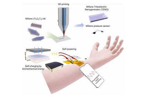 New Health Monitoring Wearable That Operates Without A Battery