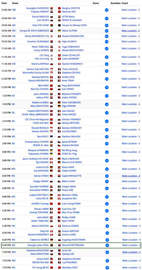 Check spelling or type a new query. เชียร์สด ! แบดมินตัน TOTAL BWF World Championships 2018 ...
