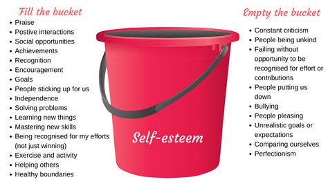 Why We Need Buckets Full Of Self Esteem Dandelion Training And Development