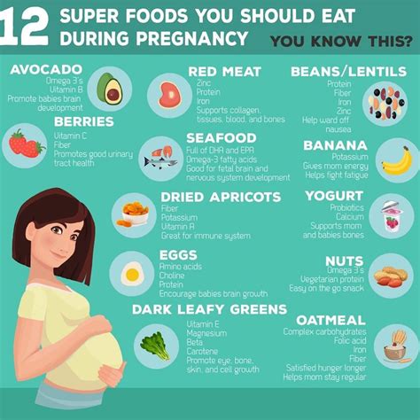 Healthy Pregnancy Snacks Food During Pregnancy Pregnancy Eating