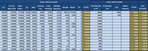 Download Salary Sheet With Attendance Register In Single Excel Template