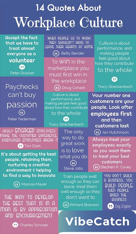 14 Quotes About Workplace Culture Infographic