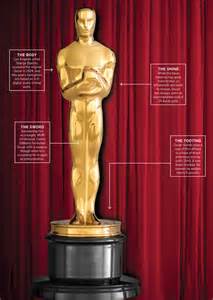 The academy awards will look different this year because of the pandemic. How Oscar Became Hollywood's Most Recognizable Leading Man ...