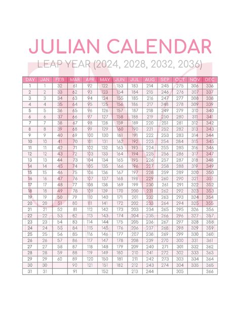 Julian Date Calendar Pink Leap Year Military Minimalist Design Thin