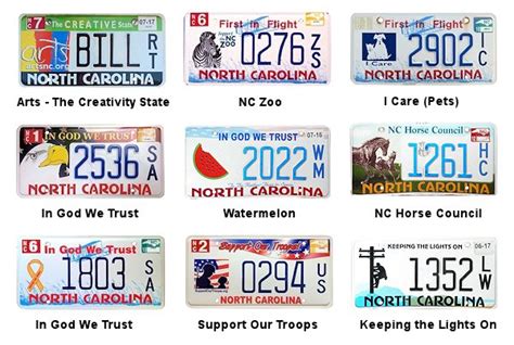License Plates Of North Carolina