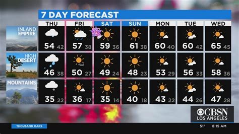 Alex Bistons Weather Forecast Dec 30 Youtube