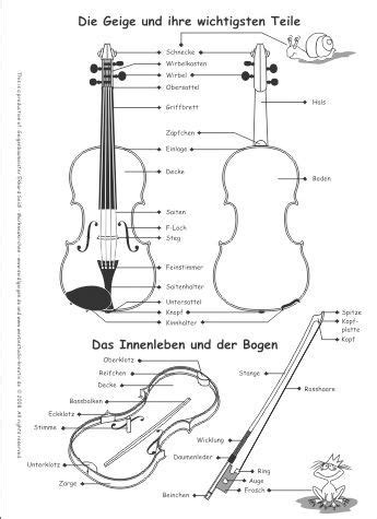 Was muss ich beim aufbau eines anschreibens alles beachten? Bezeichnungen der Geige | Geige, Violine, Cello