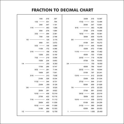 Fraction To Decimal Chart Printable Customize And Print