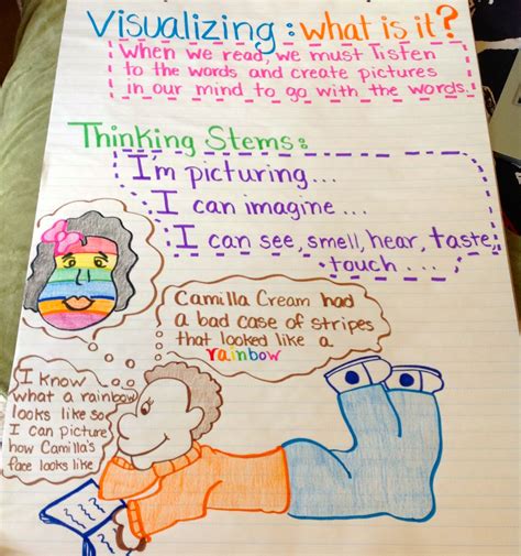 Visualizing Reading Strategy Anchor Chart Classroom Anchor Charts Sexiz Pix