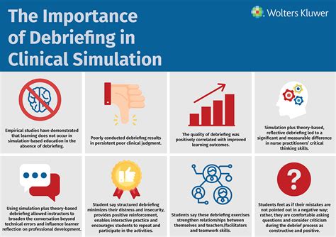 How Nursing Simulations And Debriefing Create Better Nurses Wolters Kluwer