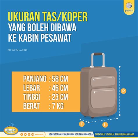 Harus Tahu Ini Ukuran Dan Aturan Bagasi Yang Bisa Masuk Ke Kabin