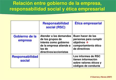 Diferencia Entre Responsabilidad Social Y Responsabilidad Social Empresarial Esta Diferencia