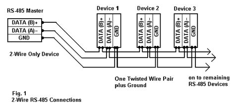 If this form of protection is required, then a device such as the sn75lbc180, with its separate driver outputs and receiver inputs. RS-485 Connections FAQ, 2 Wire RS485/RS232 - B&B Electronics
