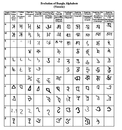 Bengali Alphabet Pattern Background Stock Illustration Illustration Of
